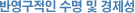 ¹Ý¿µ±¸ÀûÀÎ ¼ö¸í ¹× °æÁ¦¼º